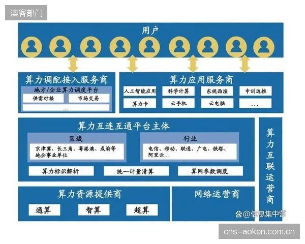 智慧场馆建设热潮揭示隐忧：算力规划脱离实际运营需求
